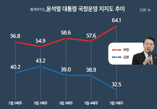  6.4%p  32.5% 50% [̵丶]